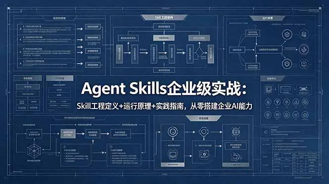 Agent Skills企业级实战：Skill工程定义+运行原理+实践指南，从零搭建企业AI能力-豌豆轻创