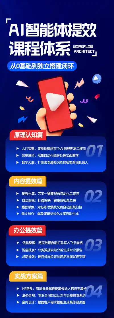 AI智能体提效课，从0基础到独立搭建闭环，零基础、零代码、全落地的AI自动化实战系统课程-豌豆轻创