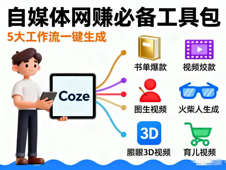 Coze工作流合集，内容一共100份左右，内容丰富，可以提供工作效率-豌豆轻创