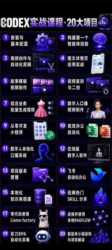 2026Codex智能体实战最新课,从安装配置到智能体小镇架构,涵盖视频创作/数字人/办公提效全技能-豌豆轻创