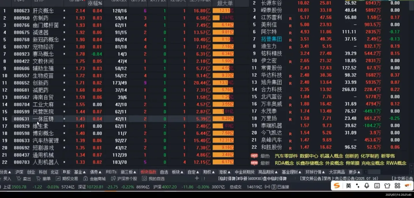 周公子·主力密码(更新7月)-轻创