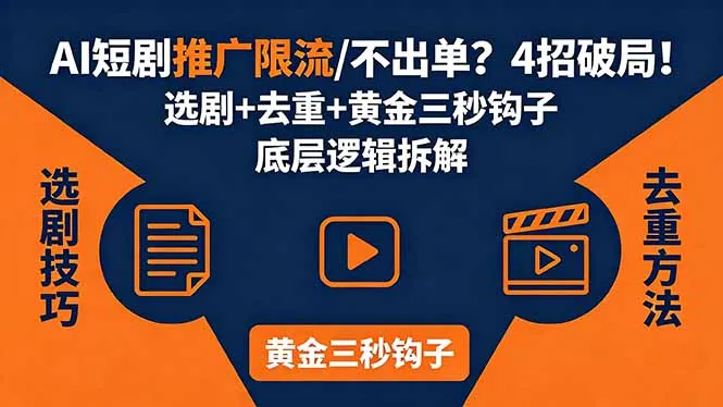 AI短剧推广总被限流、不出单？4招选剧+去重技巧+黄金三秒钩子，手把手拆解底层逻辑-豌豆轻创
