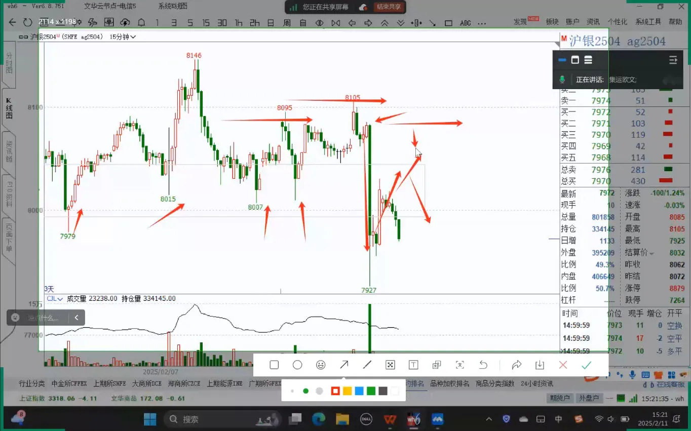 倍增计划·大宗商品期货复盘与计划(更新9月)-轻创