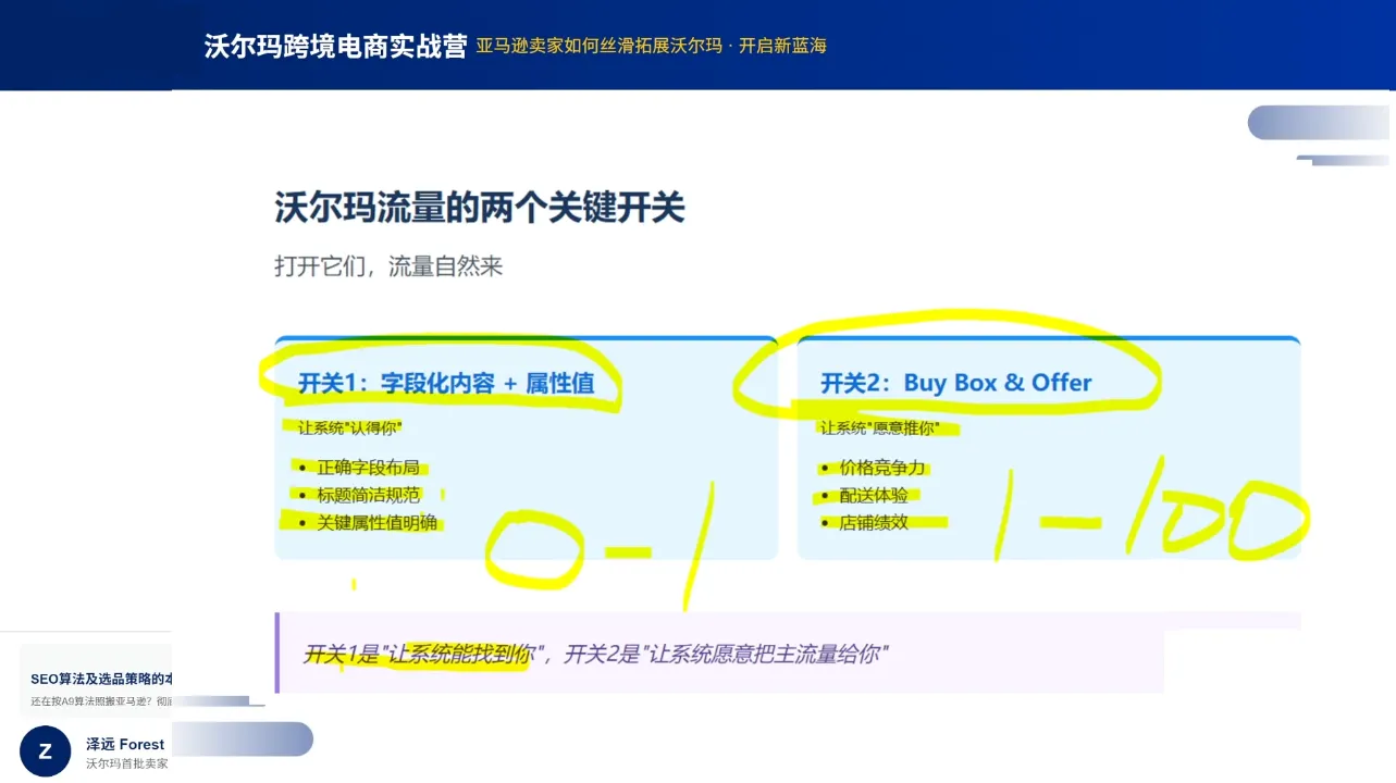 2026沃尔玛跨境电商实战营-轻创