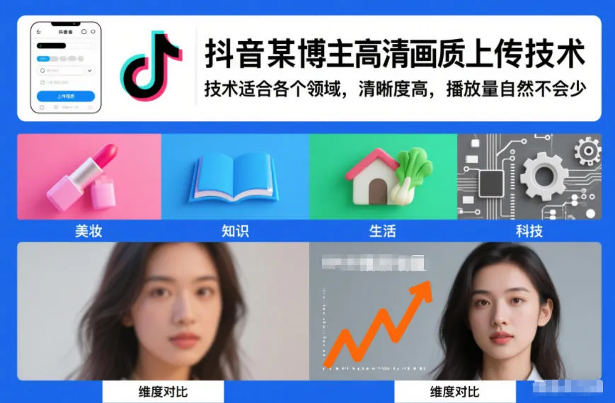 抖音某博主视频高清画质上传技术，技术适合各个领域，清晰度高，播放量自然不会少-轻创