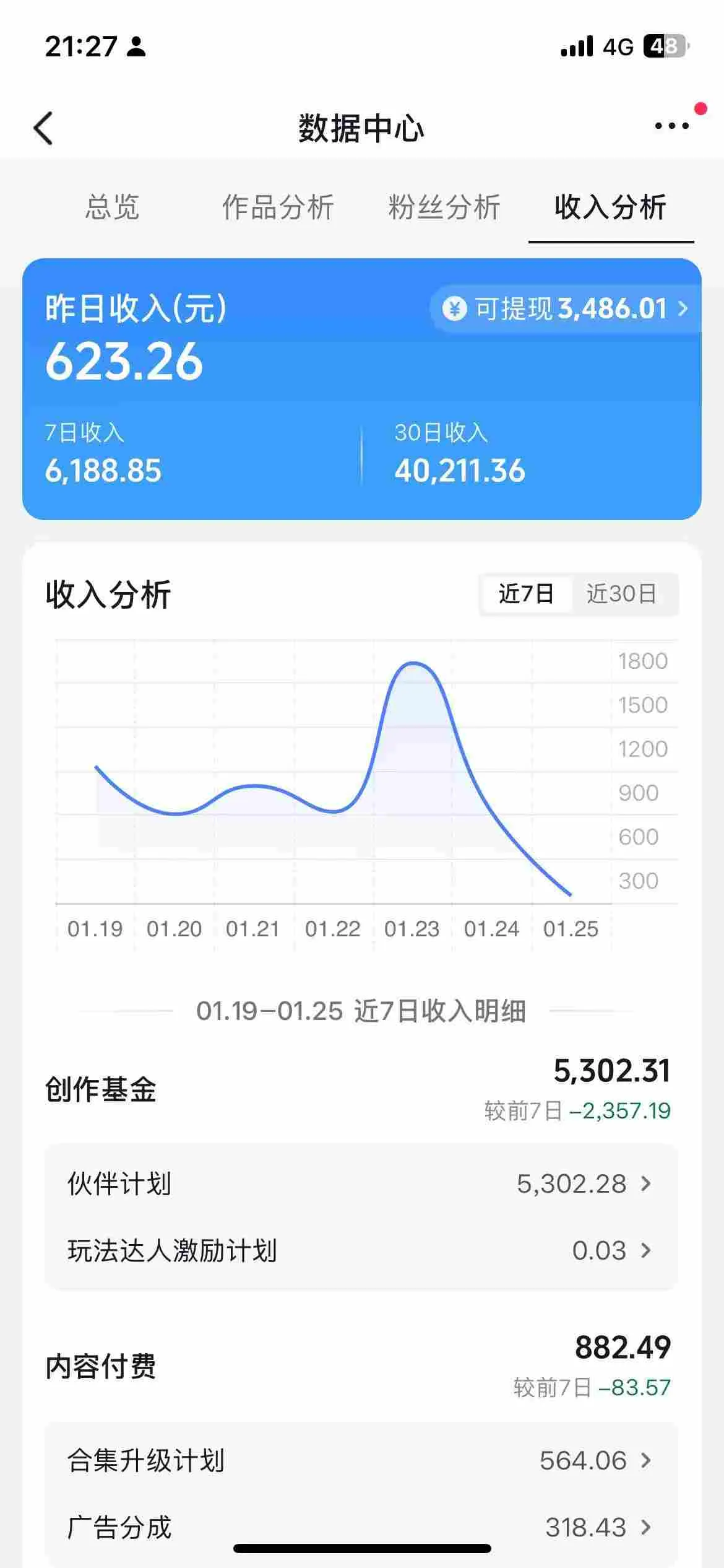 抖音某博主的AI绘画视频教学，可进伙伴计划跟精选，作品制作简单，日收益6张+-豌豆轻创