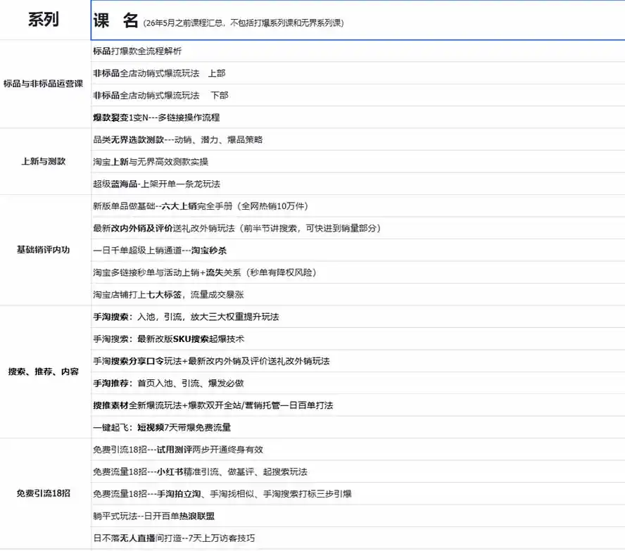 图片[1]-2026淘天开单秘籍PRO实战陪跑课程：全套落地运营玩法，一站式解决淘宝流量低、不出单难题(更新260906-豌豆轻创