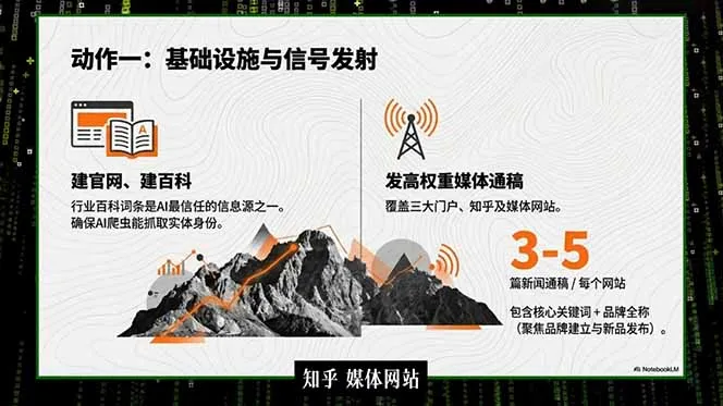 2026商业IP流量破局课，双搜索流量引擎详解，靠三大杠杆实现低成本精准获客-豌豆轻创