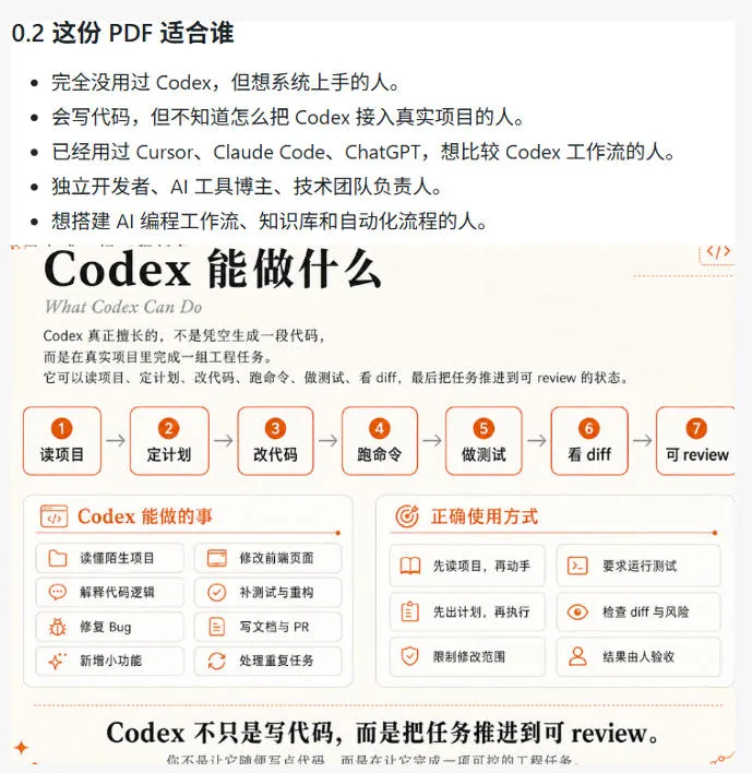 Codex橙皮书简直YYDS，非官方开源的Codex全链路指南，轻松搞定AI编程入门到实战【文档】-豌豆轻创