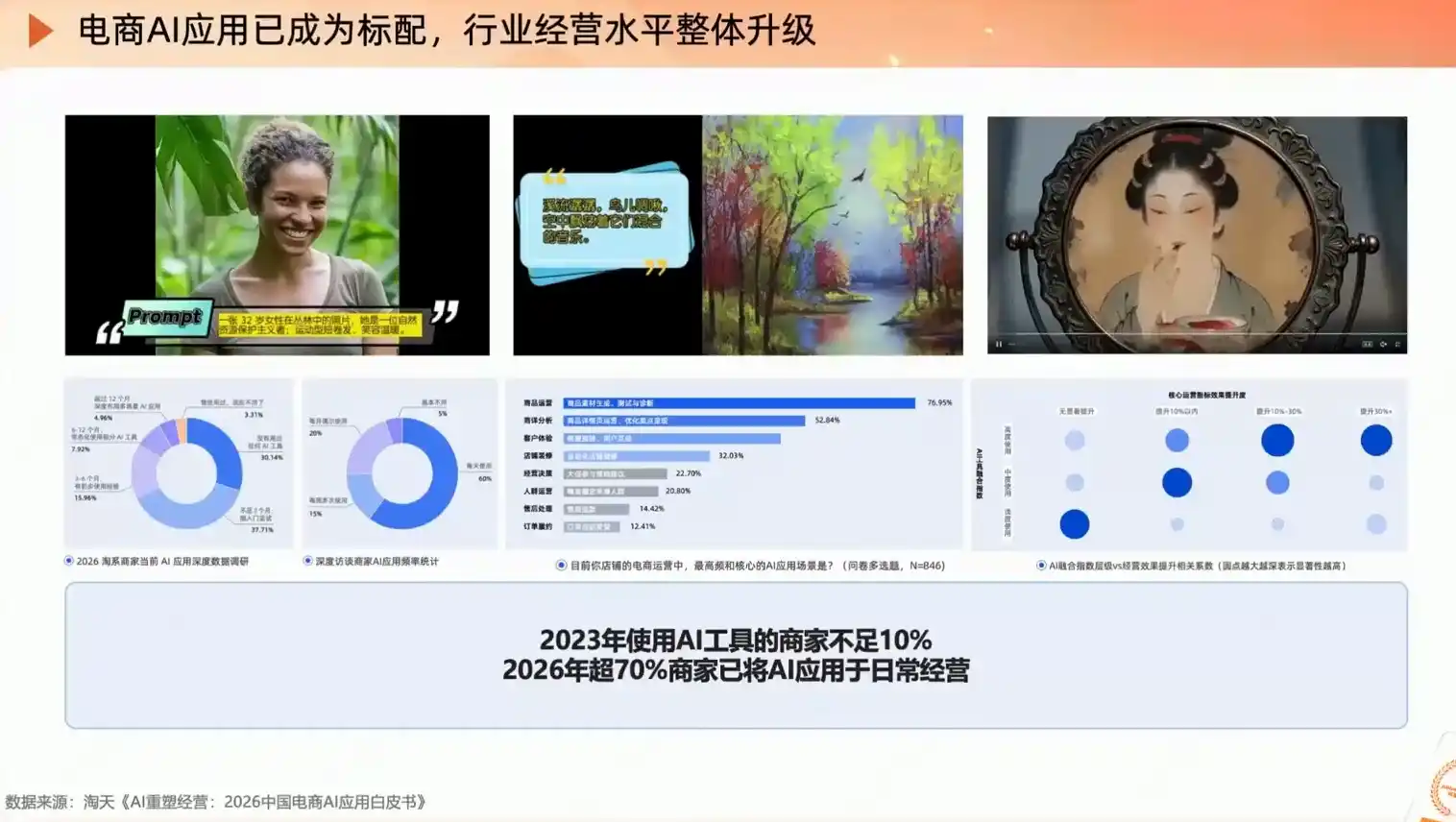 罗老师·淘宝AI实战增长计划-豌豆轻创