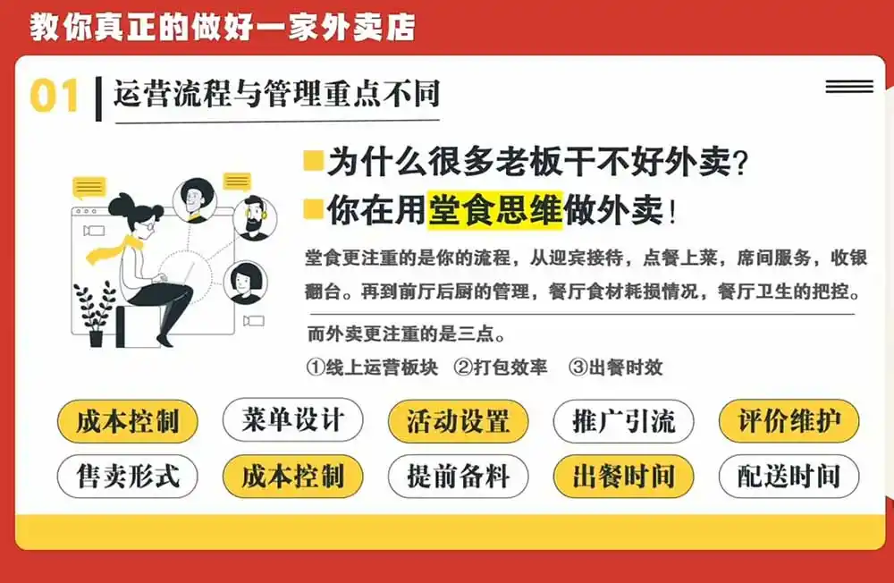 开一家赚钱的外卖店系统实战课：从新店引爆、菜单活动到老店权重修复与付费投放，跑通运营全流程-豌豆轻创