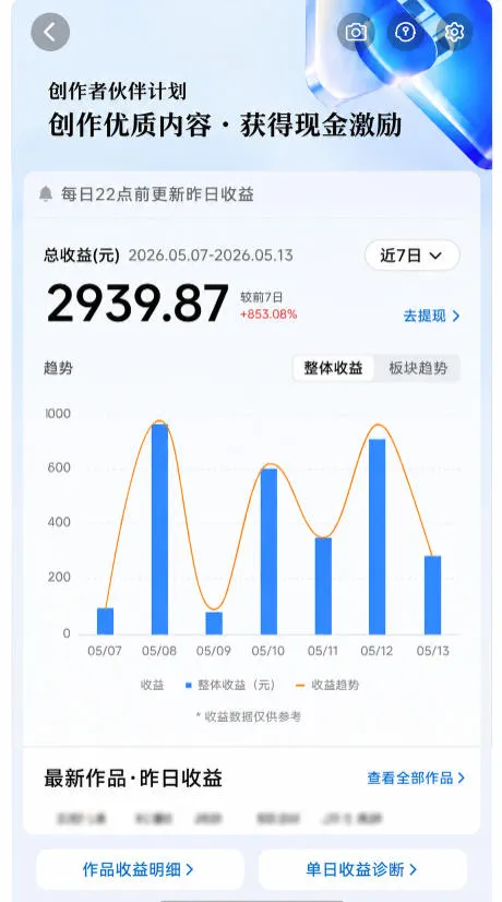 抖音24W粉丝博主的每日热点信息差教学，吃透创作者伙伴计划流量规则，抓时效热点放大账号播放、涨粉与变现收益(更新)-豌豆轻创