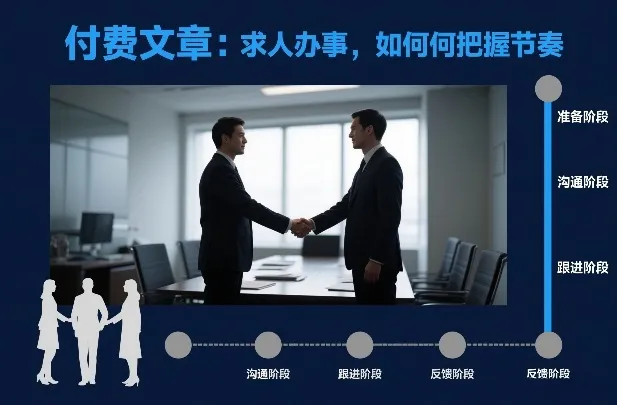 付费文章:求人办事,如何把握节奏-轻创