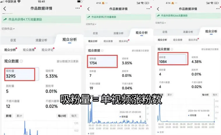 苗子起号涨粉实战变现训练营,多类目零基础爆款起号、精准起号节奏、新手稳涨粉可落地变现全课(更新0719)-豌豆轻创