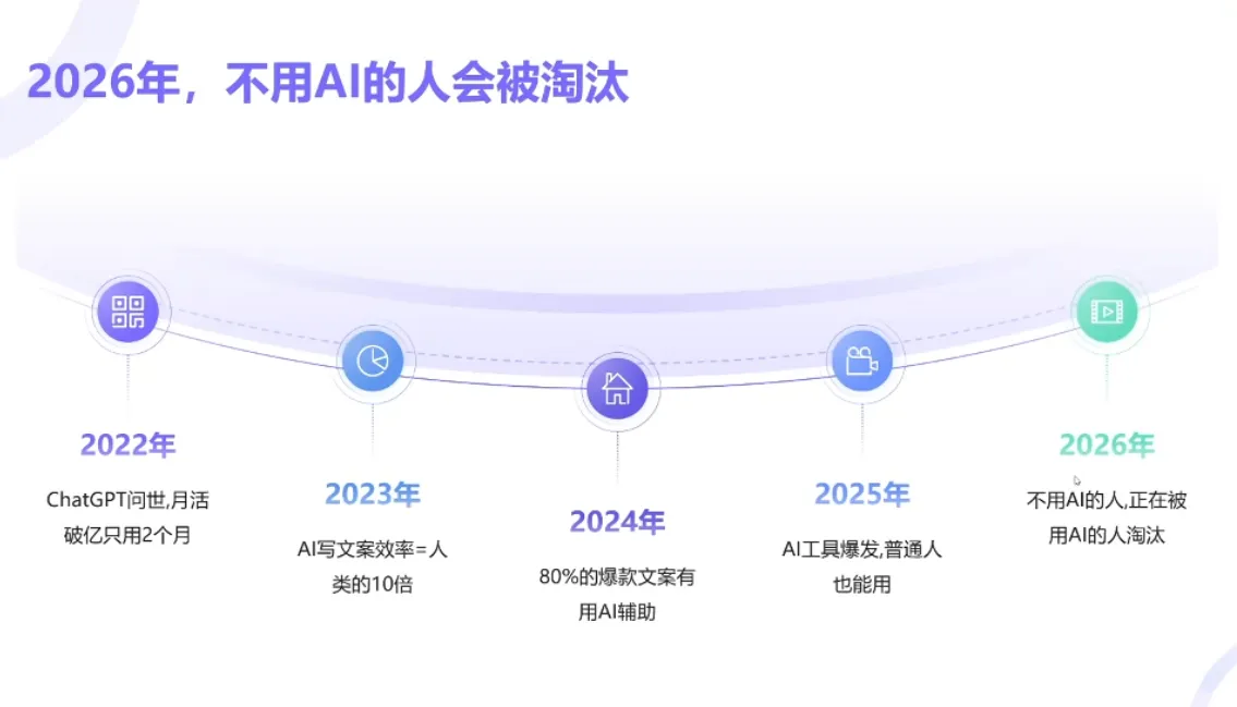 小乔老师·2026AI新模式短视频IP训练营(更新)-豌豆轻创