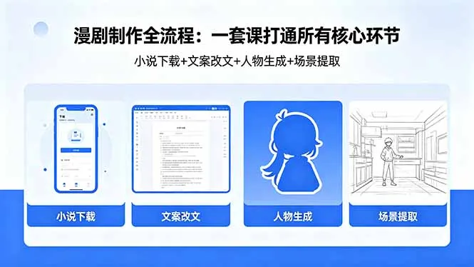 漫剧制作全流程：小说下载+文案改文+人物生成+场景提取：一套课打通漫剧制作所有核心环节-豌豆轻创