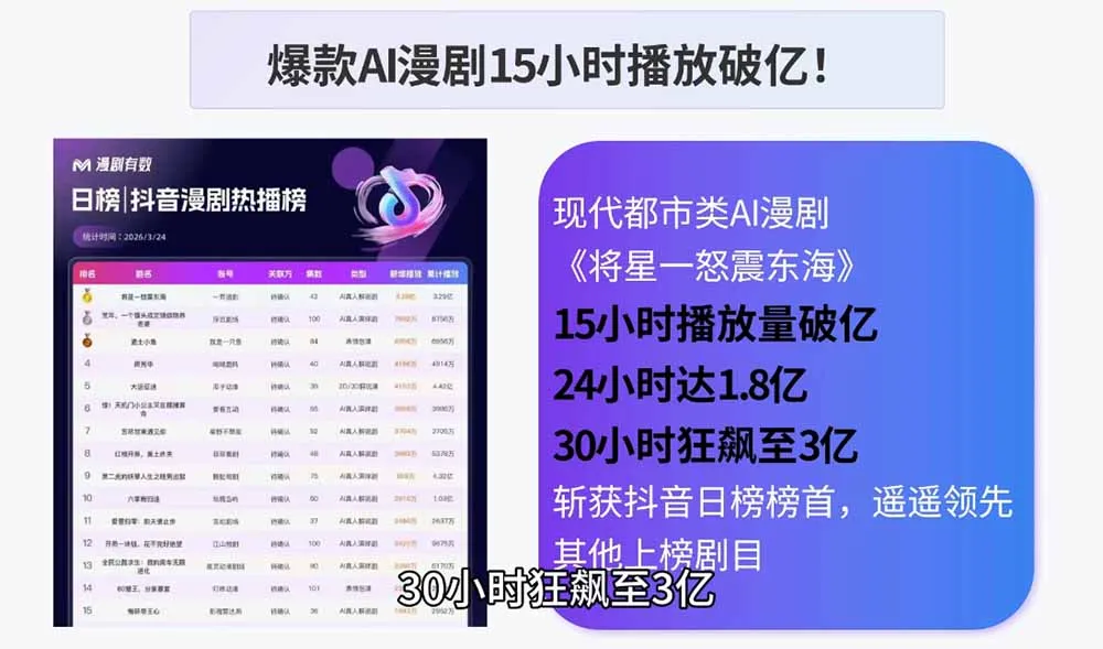 AI漫剧制作实战课程：剧本撰写+角色场景+分镜+图生视频，从工具学习到落地实操-豌豆轻创