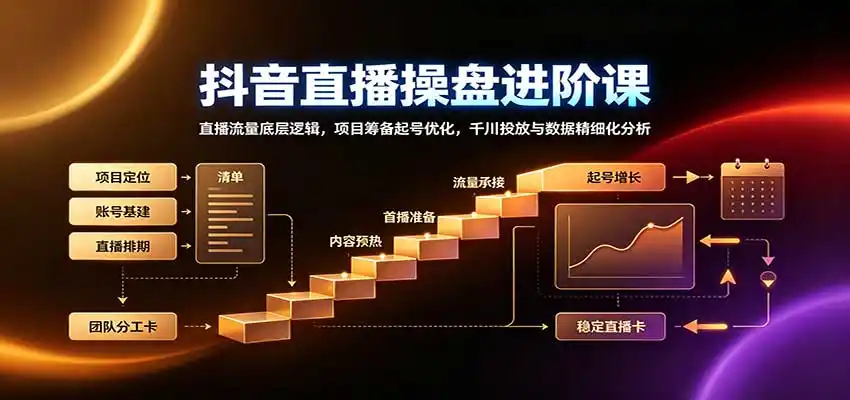 抖音直播操盘进阶课：直播流量底层逻辑，项目筹备起号优化，千川投放与数据精细化分析-豌豆轻创