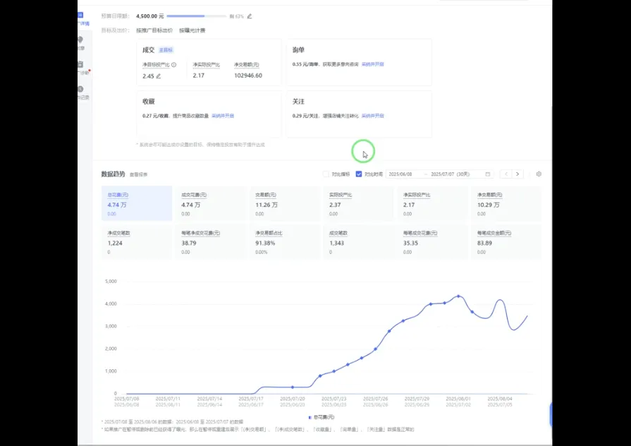 海神·拼多多运营进阶系统课(更新9月)-轻创