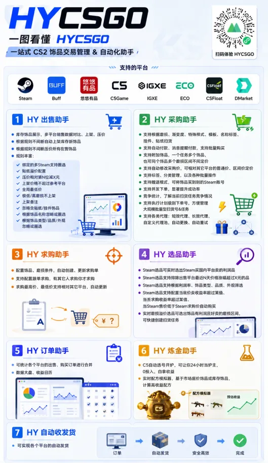 全程自动搬砖，项目长期稳定，宝妈上班族既能兼职增收！-豌豆轻创