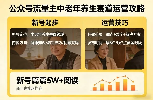 公众号流量主中老年养生赛道，新号篇篇5W+阅读，新手也能这样跑-豌豆轻创