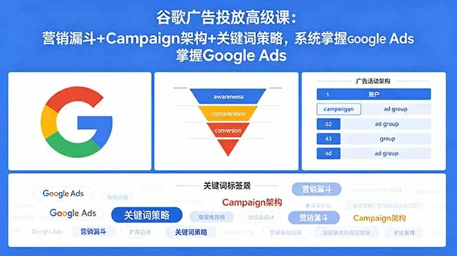 谷歌广告投放高级课：营销漏斗+Campaign架构+关键词策略，系统掌握Google Ads-豌豆轻创