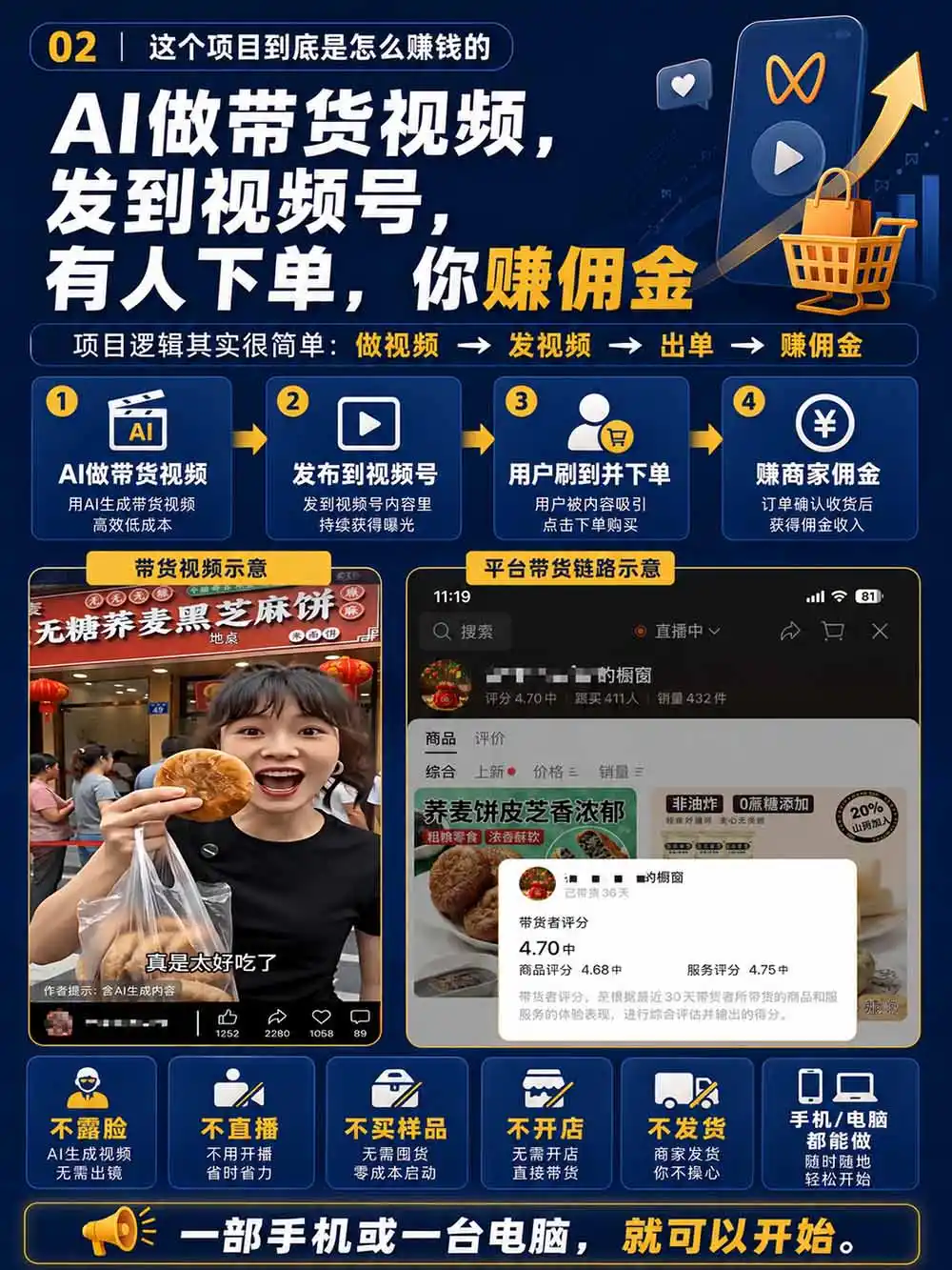 图片[4]-2026视频号AI爆品带货训练营-9月开课｜不露脸不直播，AI做视频发视频号，有人下单，你赚佣金，轻松单日佣金1000+-豌豆轻创
