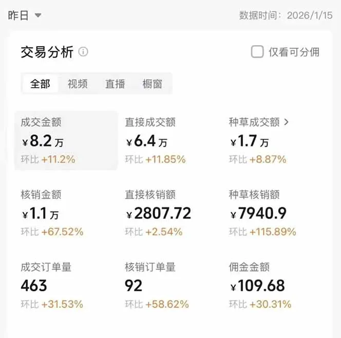 图片[1]-2026带货天花板赛道，不露脸，不直播，一分钟一条作品，单日收益1000+，小白轻松上手-轻创