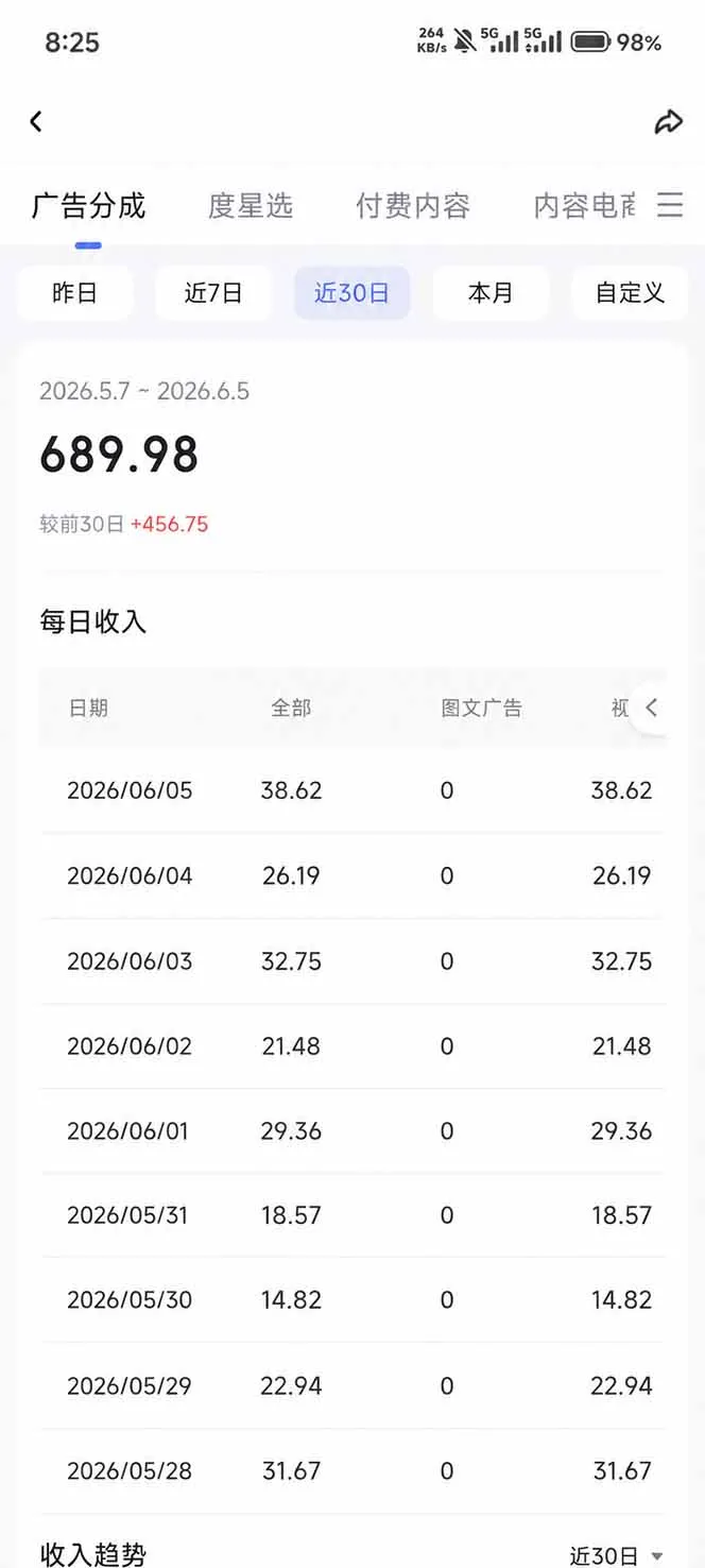 抖音伙伴计划最新玩法，无需配音剪辑，10分钟出一条原创视频，轻松日入三位数-豌豆轻创