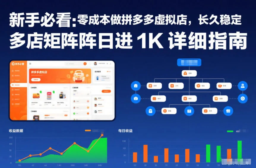 新手必看：零成本做拼多多虚拟店，长久稳定，多店矩阵日进1K详细指南【揭秘】-轻创