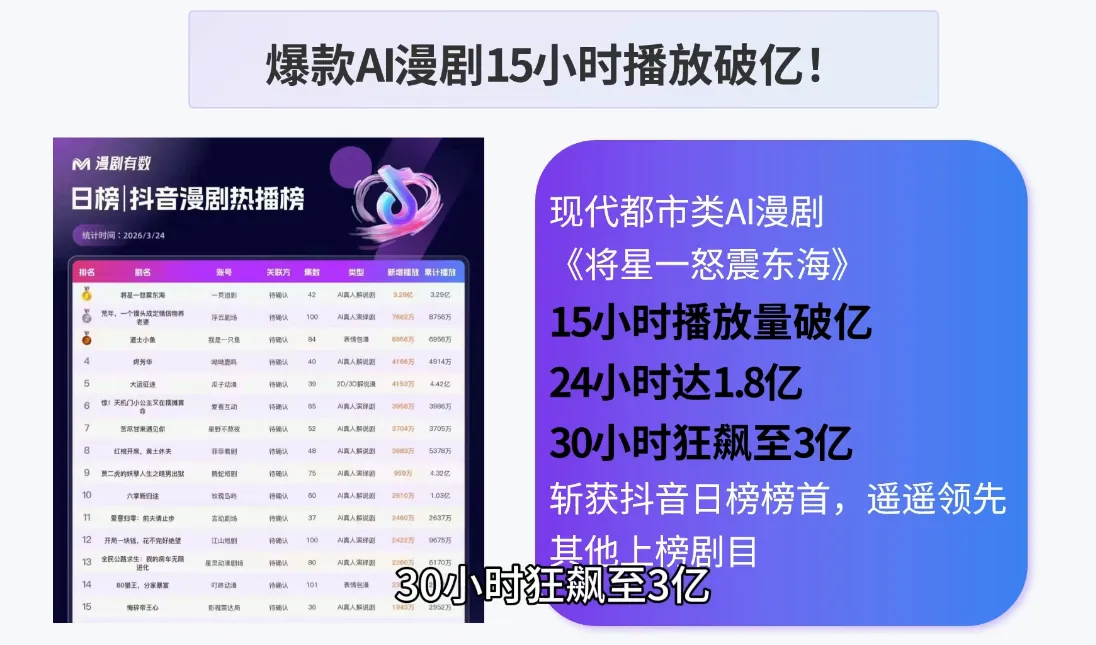 AI漫剧零基础入门-豌豆轻创