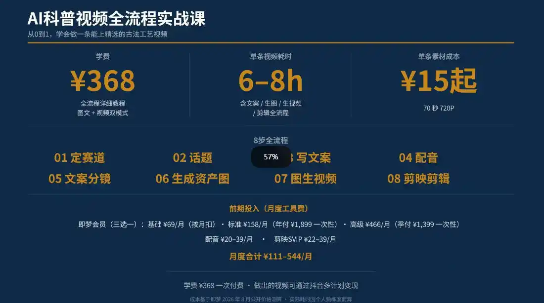 抖音6W粉丝博主华夏造物志的AI科普视频全流程实战课，从0到1学会做一条能上精选的古法工艺视频，解锁抖音精选收益-豌豆轻创