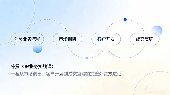 外贸TOP业务实战课：一套从市场调研、客户开发到成交复购的完整外贸方法论-轻创
