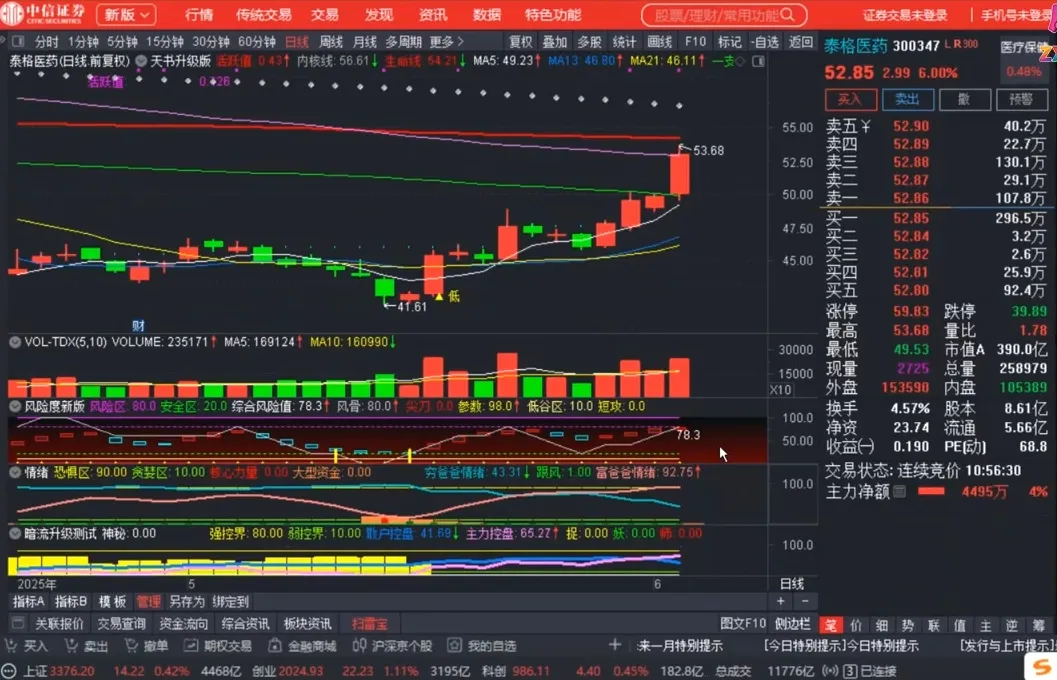 周公子·主力密码(更新6月)-轻创