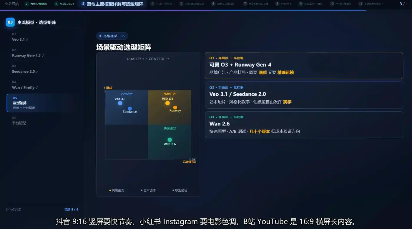 AI短视频Agent进阶-豌豆轻创