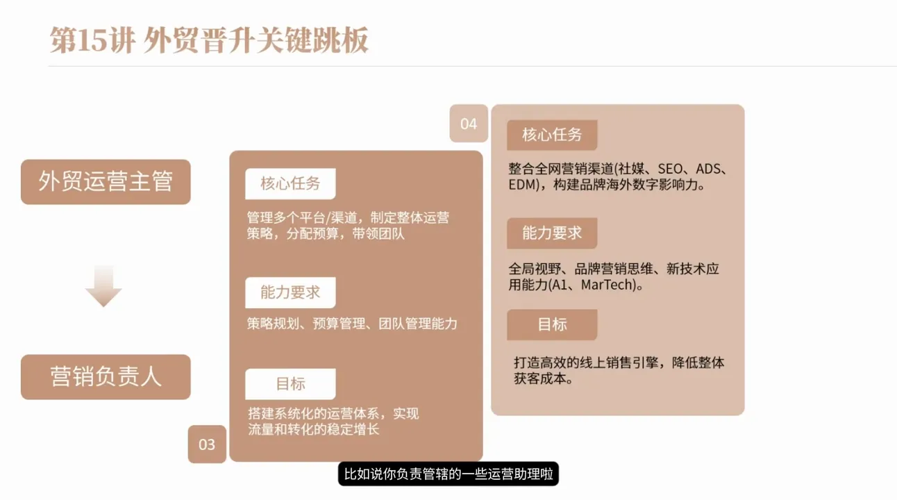 冰冰老师·2026新手外贸入行必修课-豌豆轻创