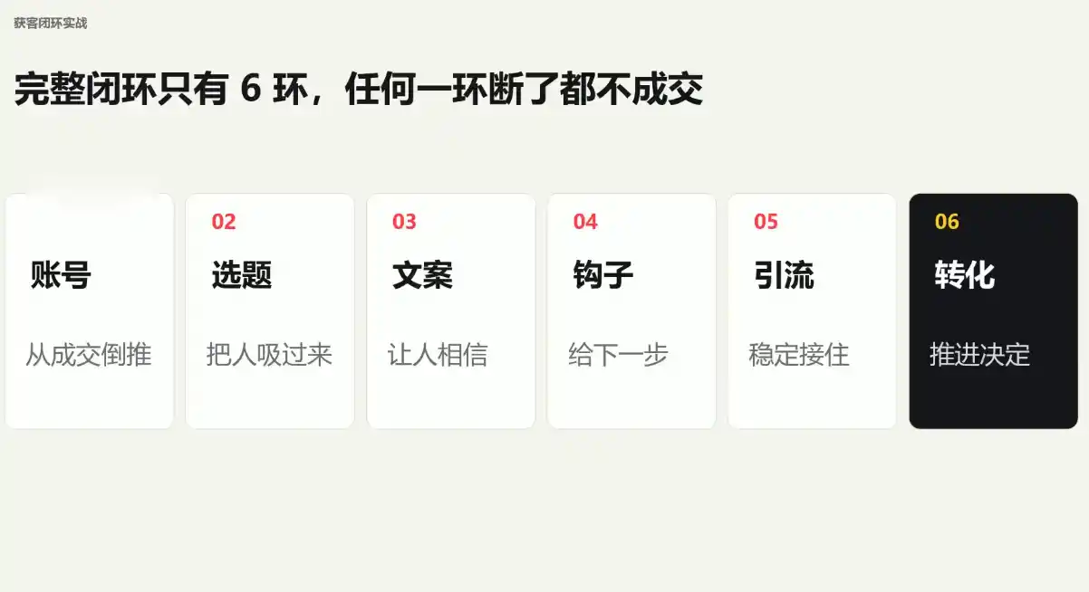 群响·小红书+AI变现实战营-豌豆轻创