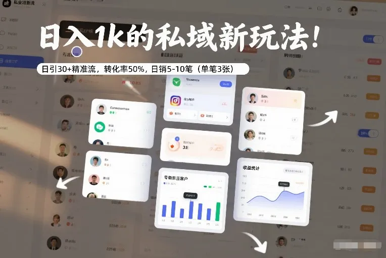 日入1k的私域新玩法：日引30+精准流，转化率50%，日销5-10笔(单笔3张)-轻创