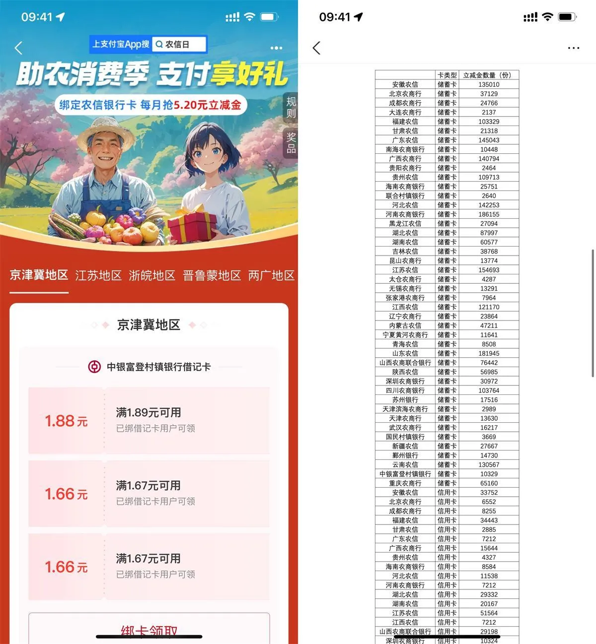 支付宝农信日领5.2亓消费红包-轻创