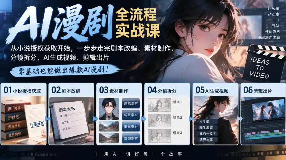 AI漫剧全流程实战课｜从小说授权获取开始，一步步走完剧本改编、素材制作、分镜拆分、AI生成视频、剪辑出片全流程-豌豆轻创