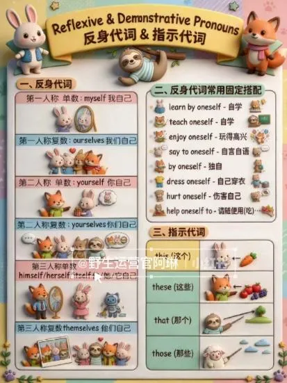 Nano banana AI教辅作图提示词，手把手带你用AI做出真实可用的教学素材-轻创