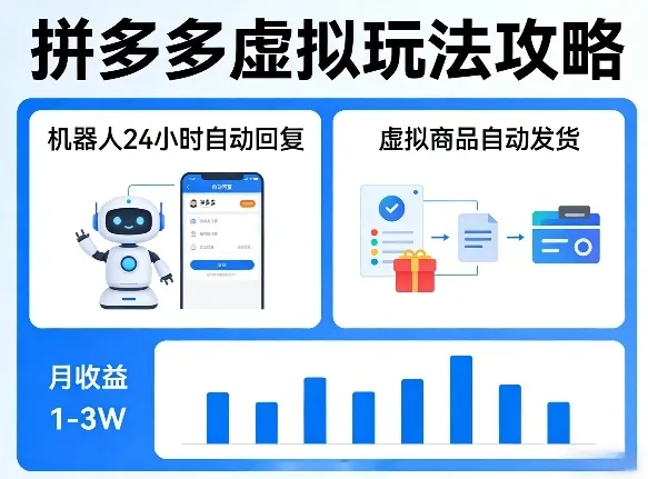 没人告诉你的拼多多虚拟玩法，机器人回复+发货，月搞1-3W【揭秘】-豌豆轻创