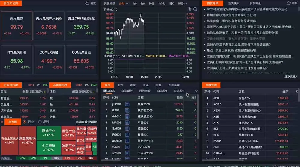 2026期货操盘手专属课程-更新6月,每日实时行情复盘,适配短线玩家打造成熟交易模式-豌豆轻创