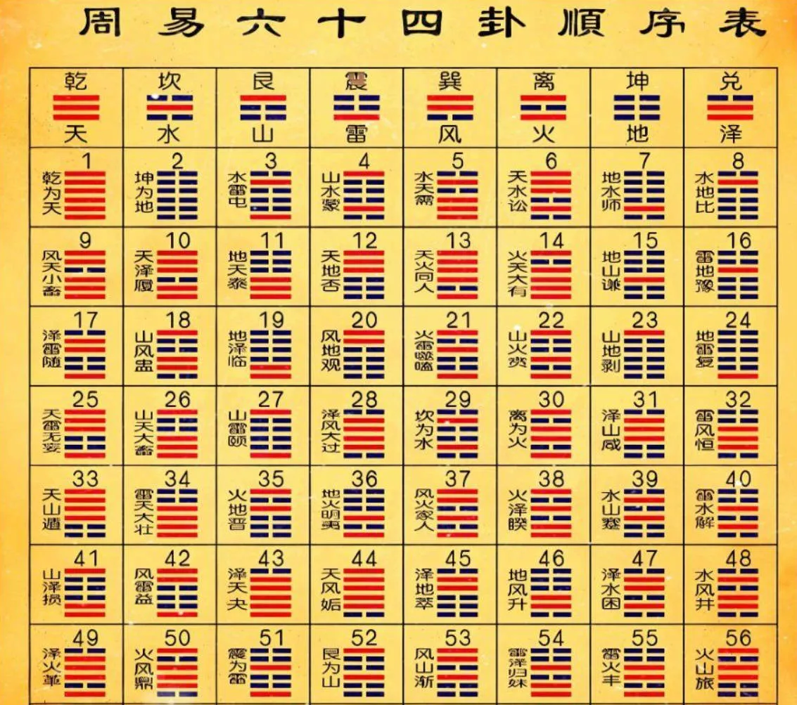 周易六十四卦之苗氏占卜术 v1.0.0-豌豆轻创