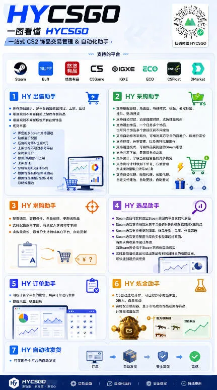 电脑全自动游戏打金，无需人工盯守，每日稳定收益几百！【揭秘】-豌豆轻创