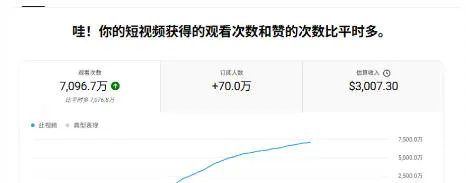 YouTube AI Shorts出海实战营，从0开始教AI制作Shorts，开通YPP变现，月入万刀，新手可复制的实操路径-豌豆轻创