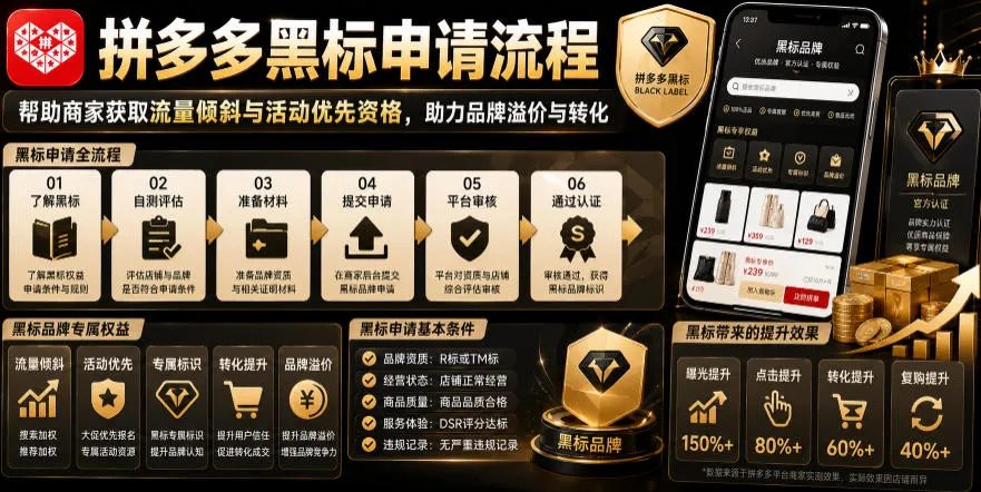 拼多多黑标申请流程，帮助商家获取流量倾斜与活动优先资格，助力品牌溢价与转化-豌豆轻创