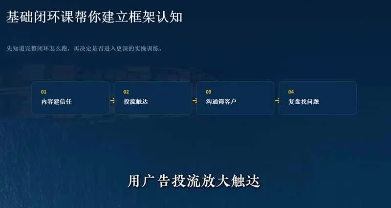 外贸获客｜社媒闭环实战·Facebook&TikTok运营全攻略，从账号搭建到成交转化一站式落地教学-豌豆轻创