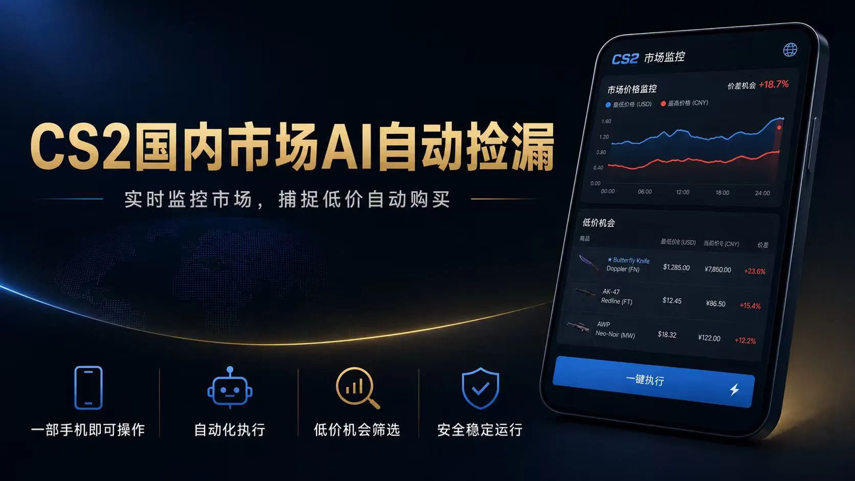 CS2国内市场AI自动捡漏，稳定运行多年。支持任何形式数据验证，日入300+-豌豆轻创