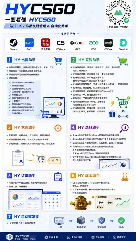 游戏全自动搬砖独家首发，日入千元，稳定运行三年，任何人都可以做！-豌豆轻创